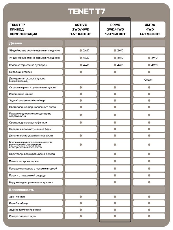 TENET T7 Прайм, черный