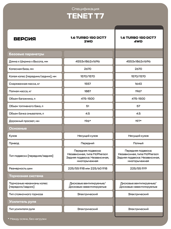 TENET T7 Актив, белый