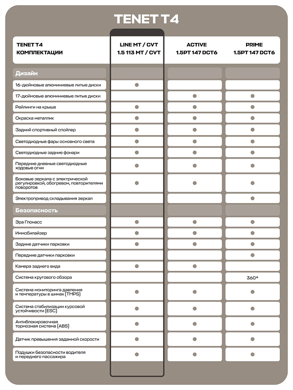 TENET T4 CVT Line, черный