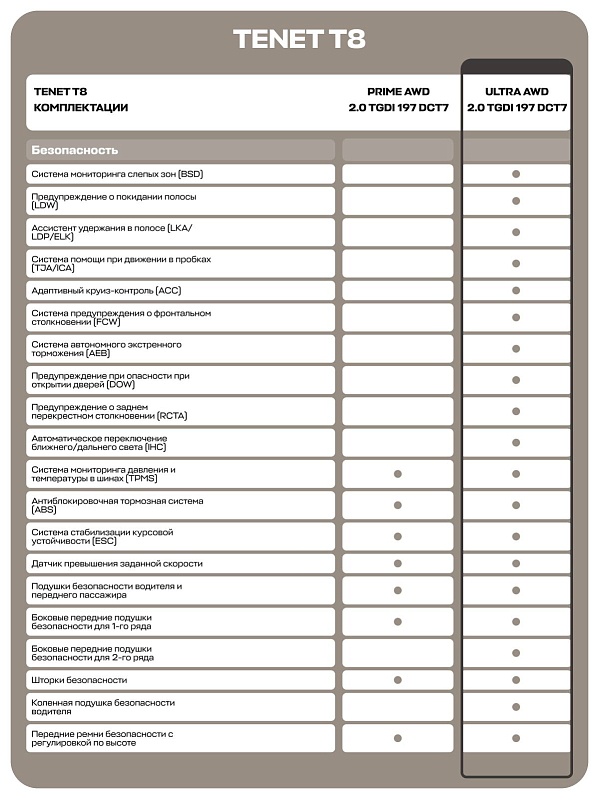 TENET T8 Ultra, зеленый