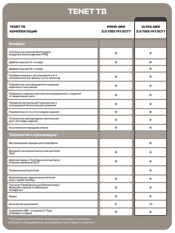 TENET T8 Ультра 4WD, серый