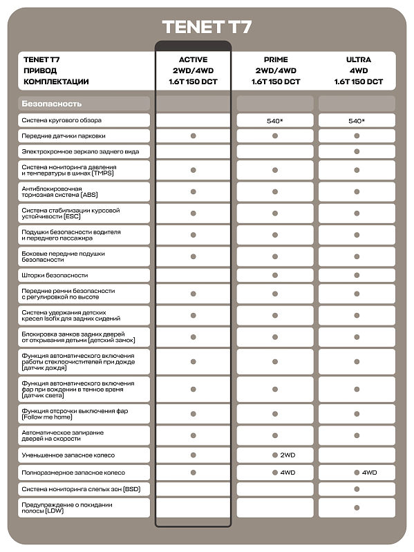 TENET T7 Актив, серый