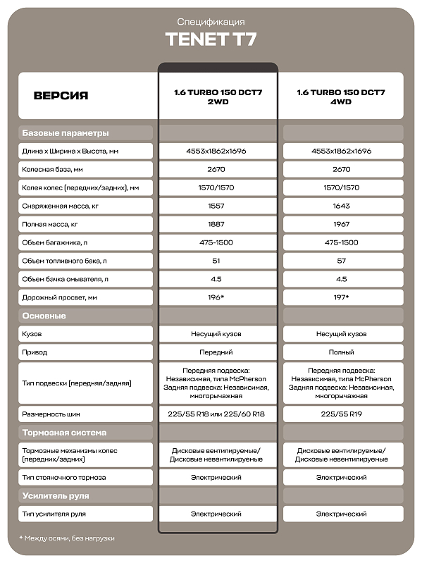 TENET T7 Актив, серый