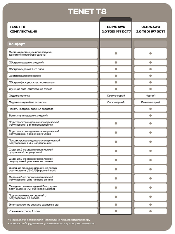 TENET T8 Prime, зеленый