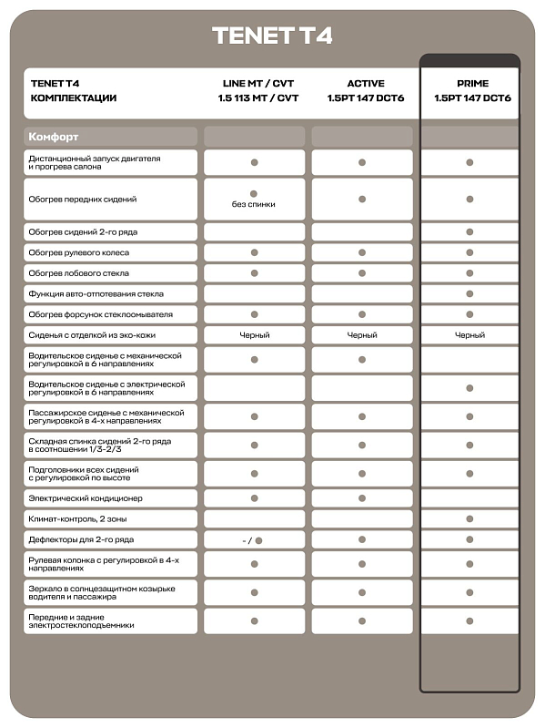 TENET T4 Prime, белый