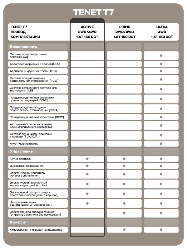 TENET T7 Актив, черный