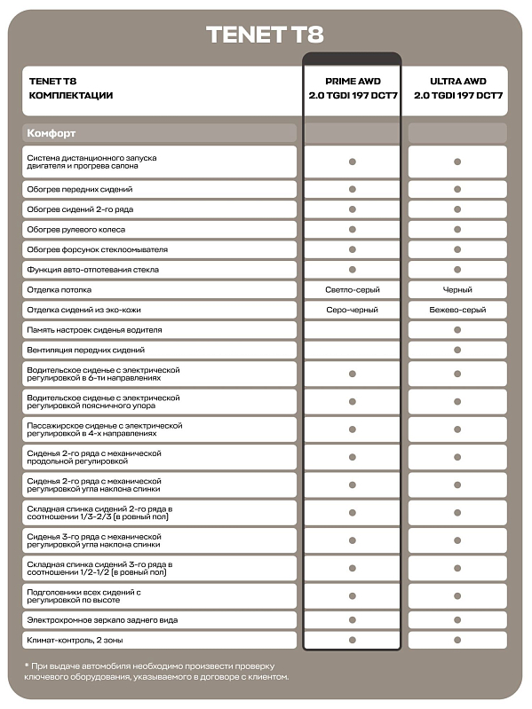 TENET T8 Прайм 4WD, белый