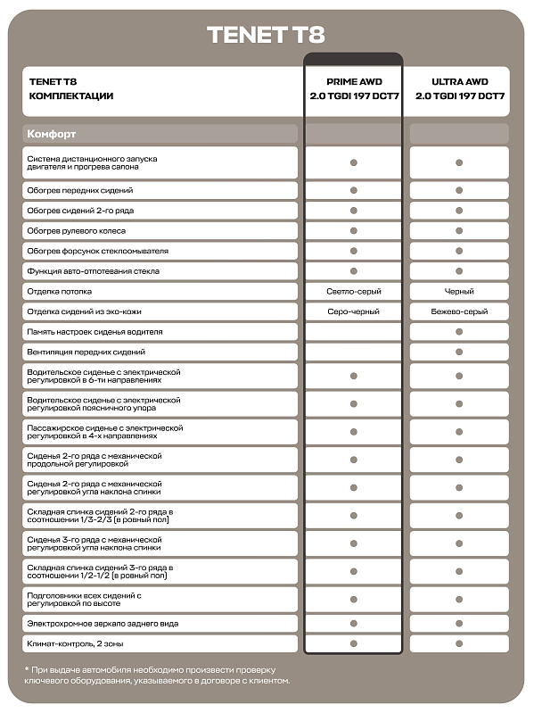 TENET T8 Прайм 4WD, белый