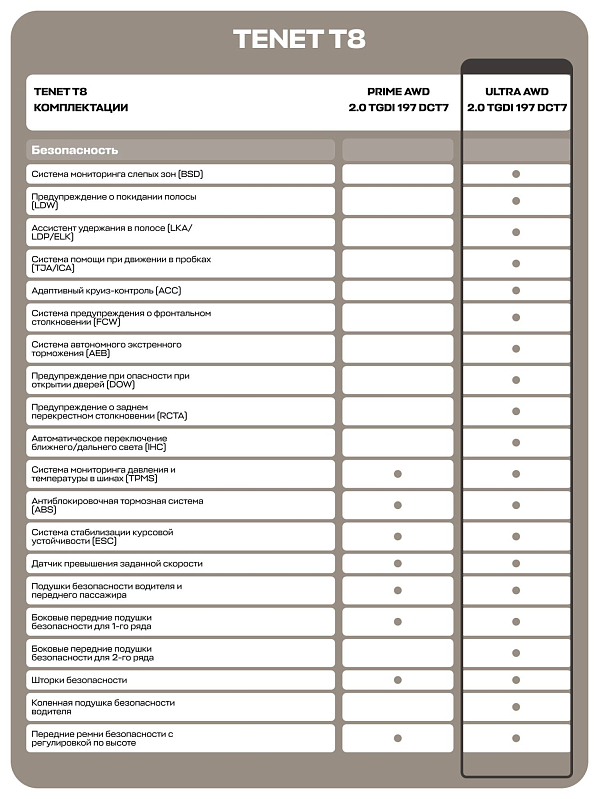 TENET T8 Ультра 4WD, черный