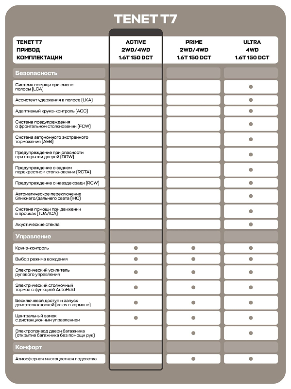 TENET T7 Актив, синий