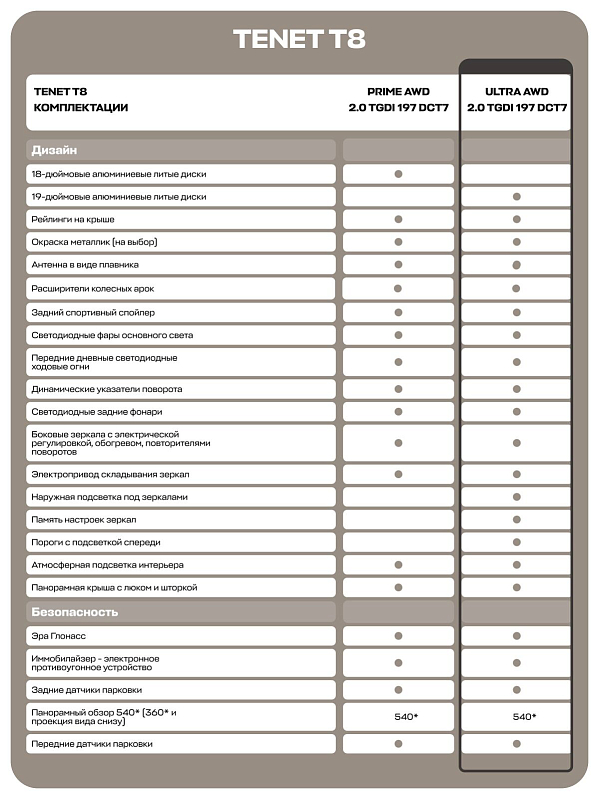 TENET T8 Ультра 4WD, черный