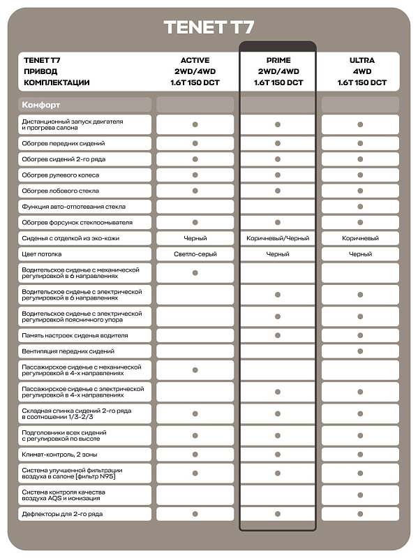 TENET T7 Прайм, серый
