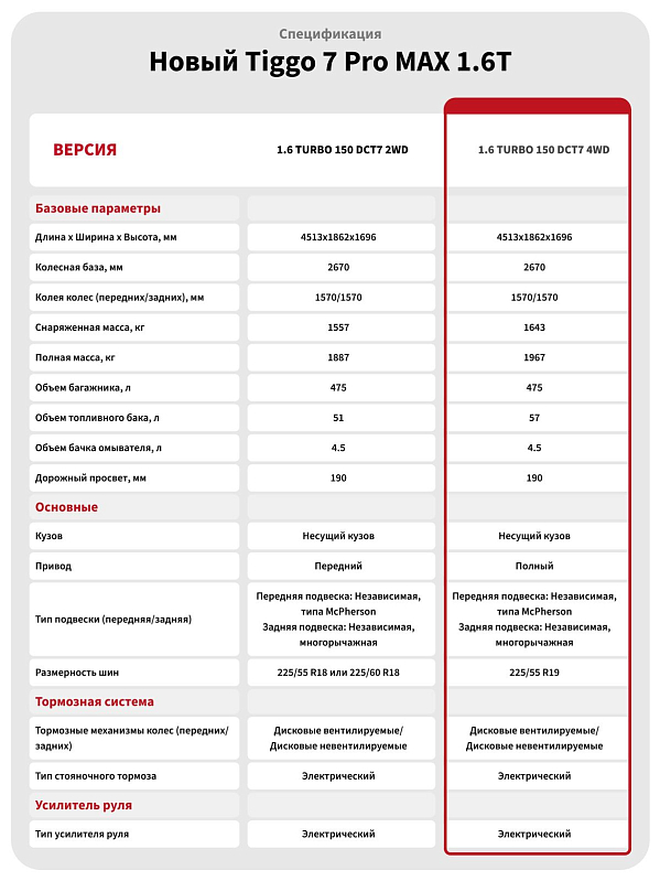 Chery Tiggo 7 Pro Max Prime AWD, голубой