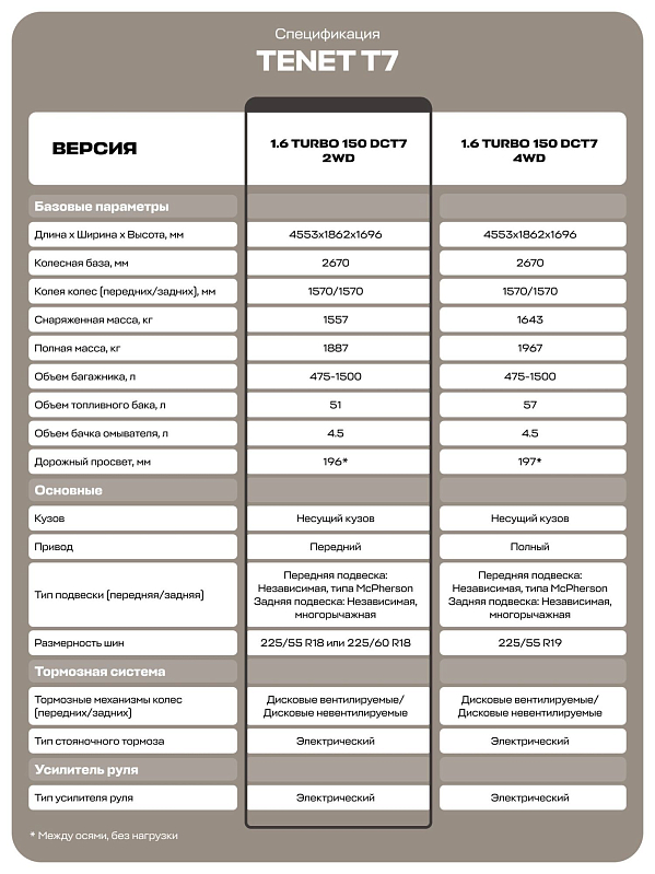 TENET T7 Прайм, серый