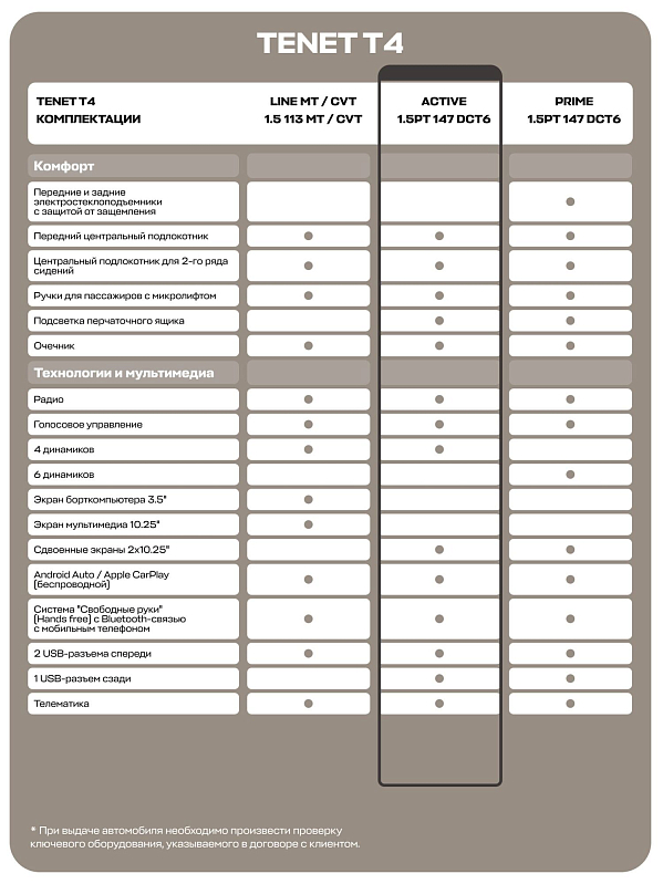 TENET T4 Актив, белый