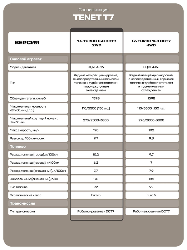 TENET T7 Прайм, синий