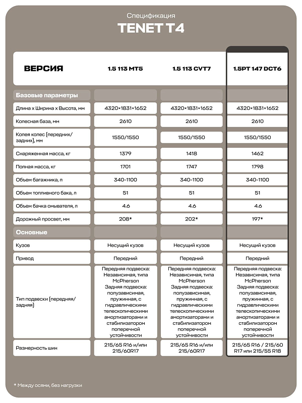 TENET T4 Прайм, белый