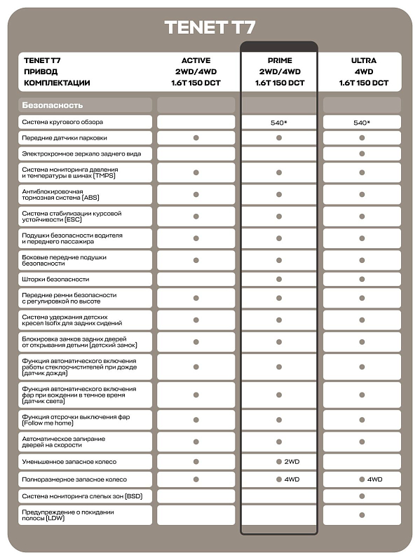TENET T7 Prime, черный