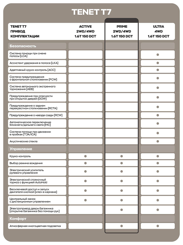 TENET T7 Прайм, серебряный