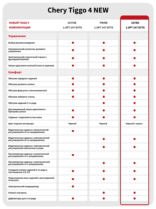 Chery Tiggo 4 Ultra, серый