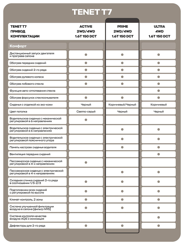 TENET T7 Прайм, серебряный