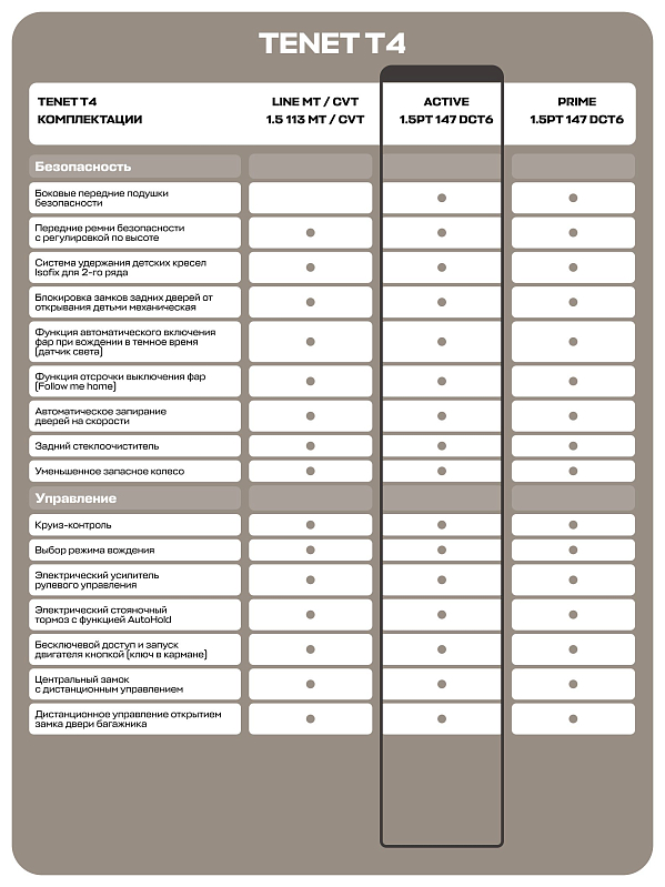 TENET T4 Актив, белый