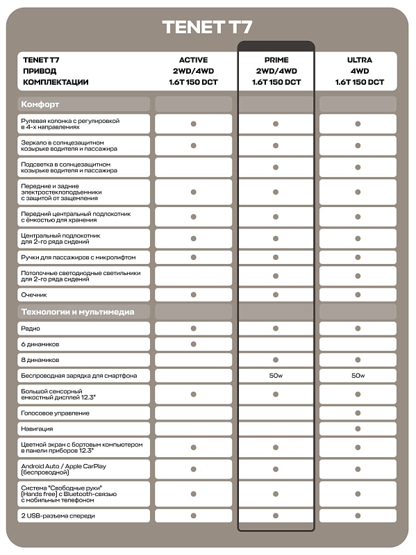 TENET T7 Prime, черный