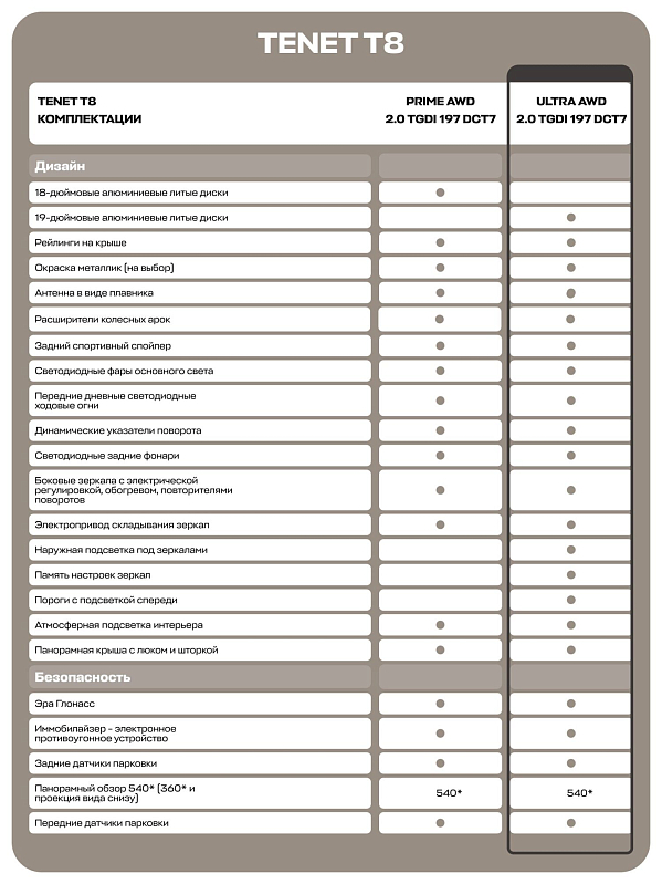 TENET T8 Ультра 4WD, черный