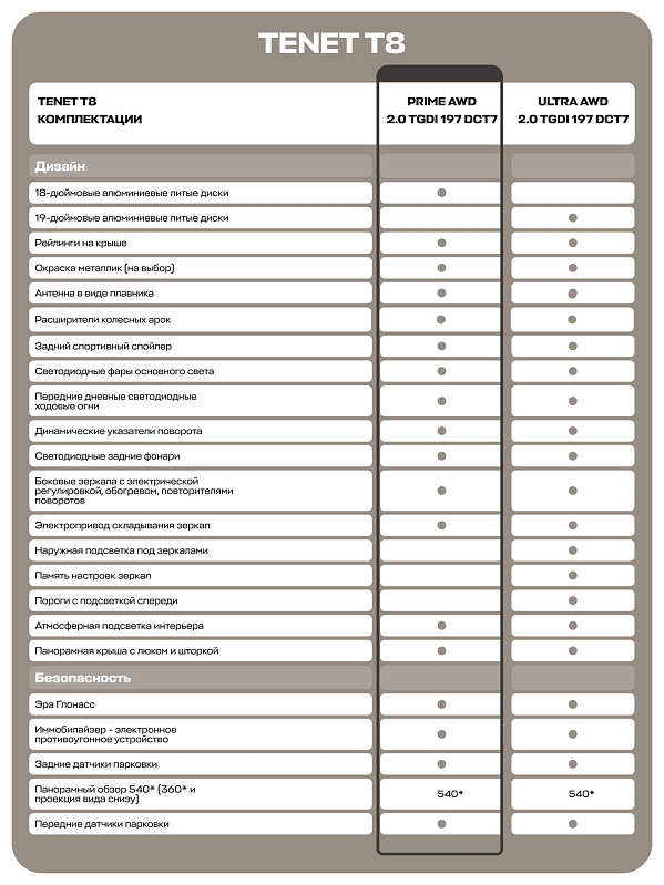 TENET T8 Прайм 4WD, белый