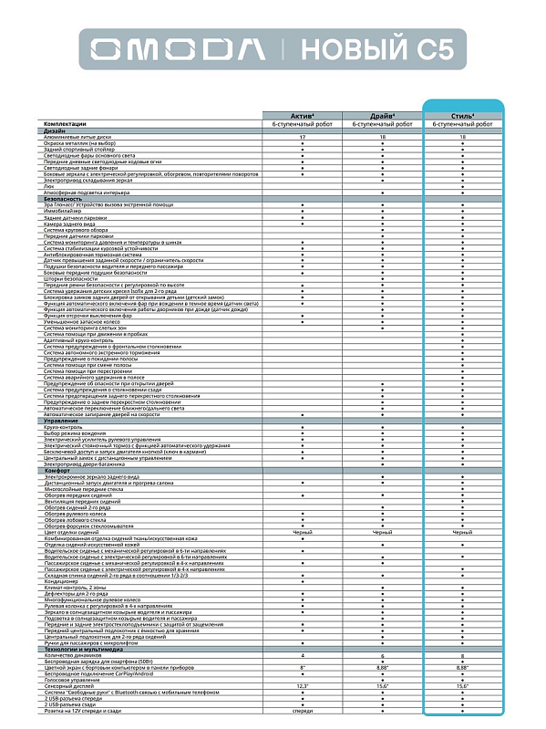 Omoda C5 Актив, черный