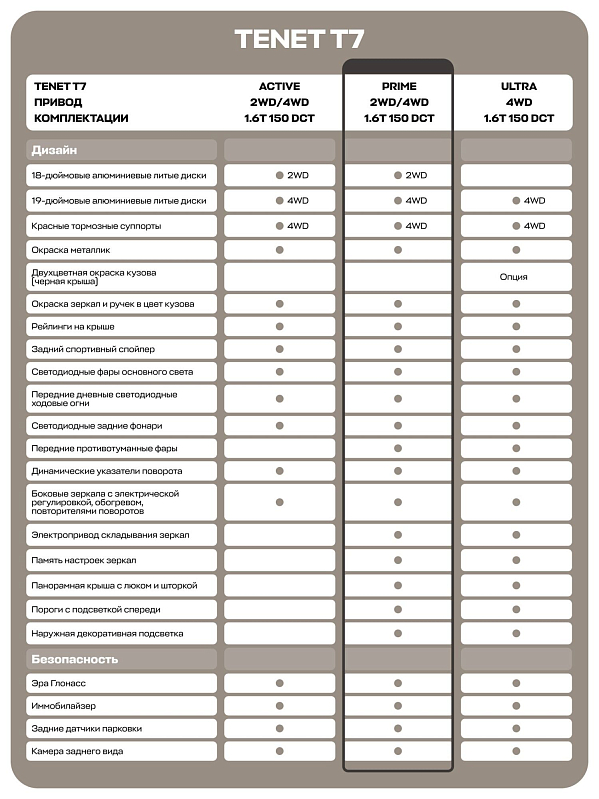 TENET T7 Прайм, серый