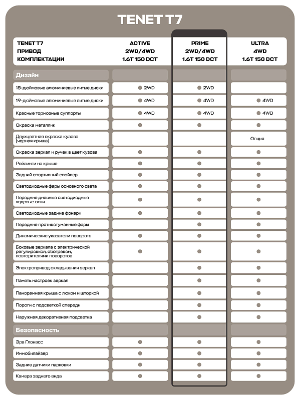 TENET T7 Прайм, черный