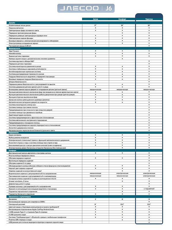 Jaecoo J6 Престиж, серый