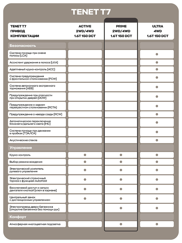 TENET T7 Прайм, белый