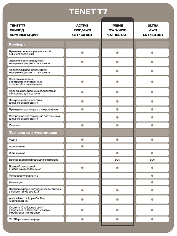 TENET T7 Прайм, серебряный