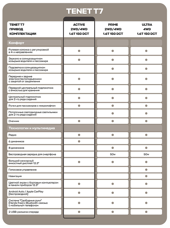 TENET T7 Актив, серый