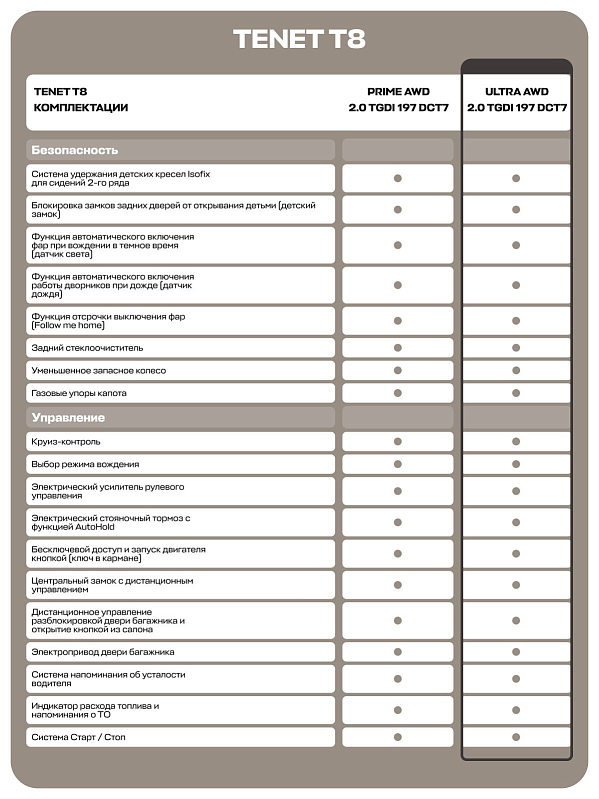 TENET T8 Ultra, зеленый
