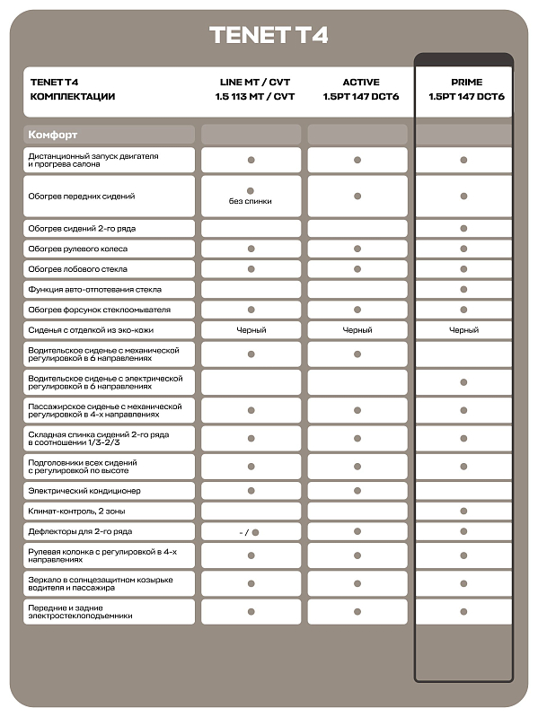 TENET T4 Прайм, серый