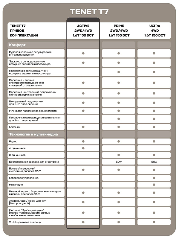 TENET T7 Active, серебряный