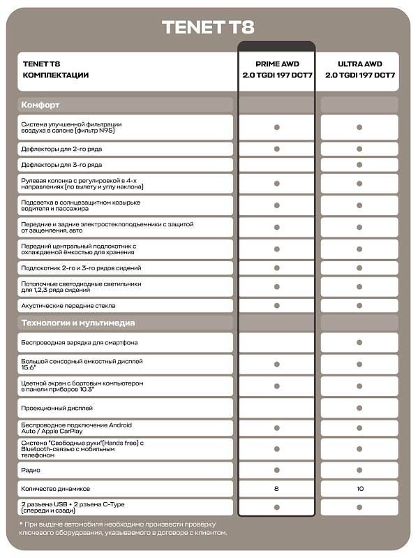 TENET T8 Прайм 4WD, белый