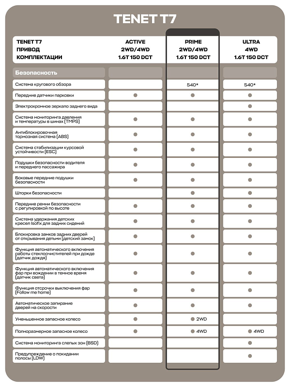 TENET T7 Прайм, черный