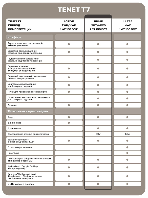 TENET T7 Прайм, синий