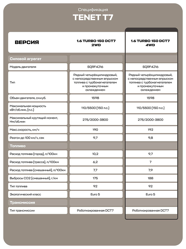 TENET T7 Active, черный