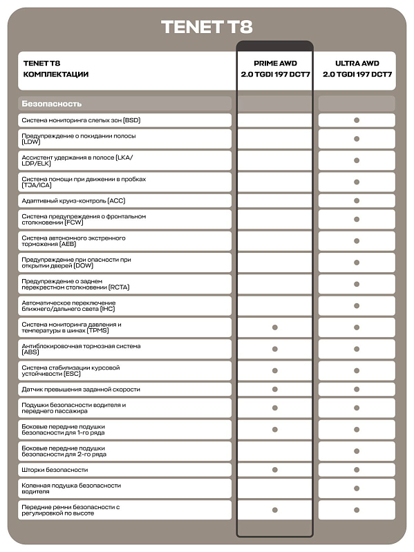 TENET T8 Прайм 4WD, черный