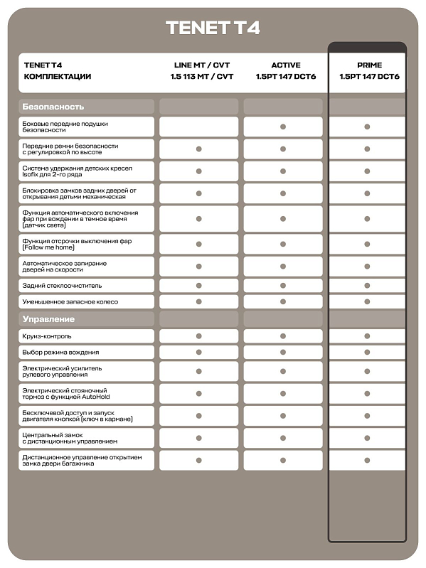 TENET T4 Прайм, серый