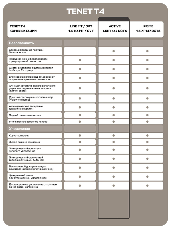 TENET T4 Актив, белый