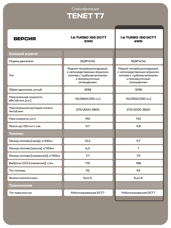 TENET T7 Прайм, белый