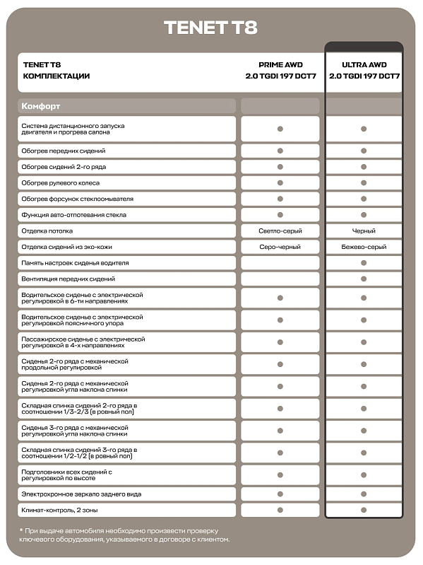 TENET T8 Ультра 4WD, серый