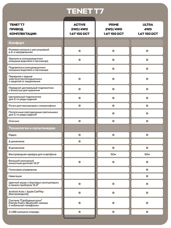 TENET T7 Актив, красный