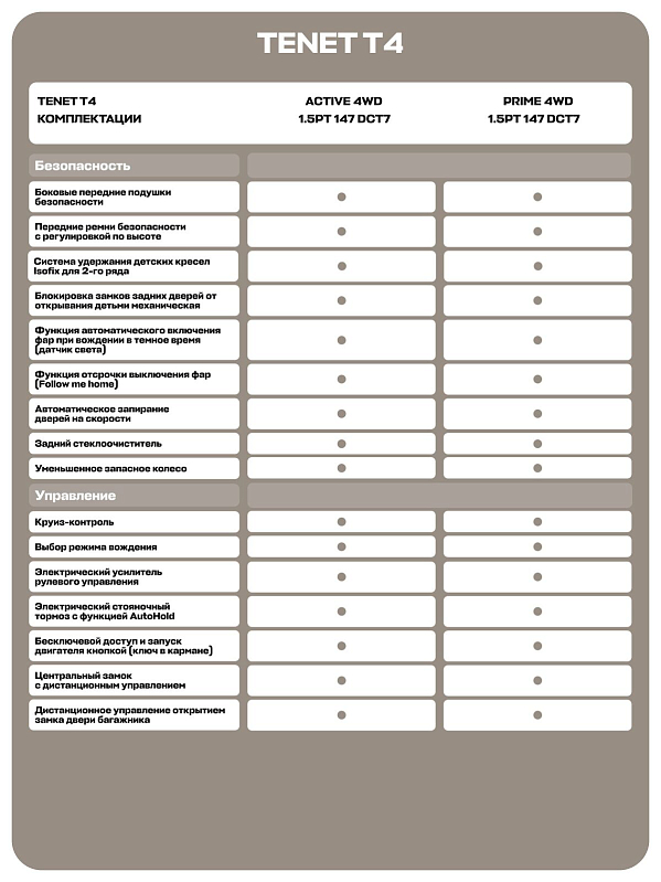 TENET T4 Актив, белый
